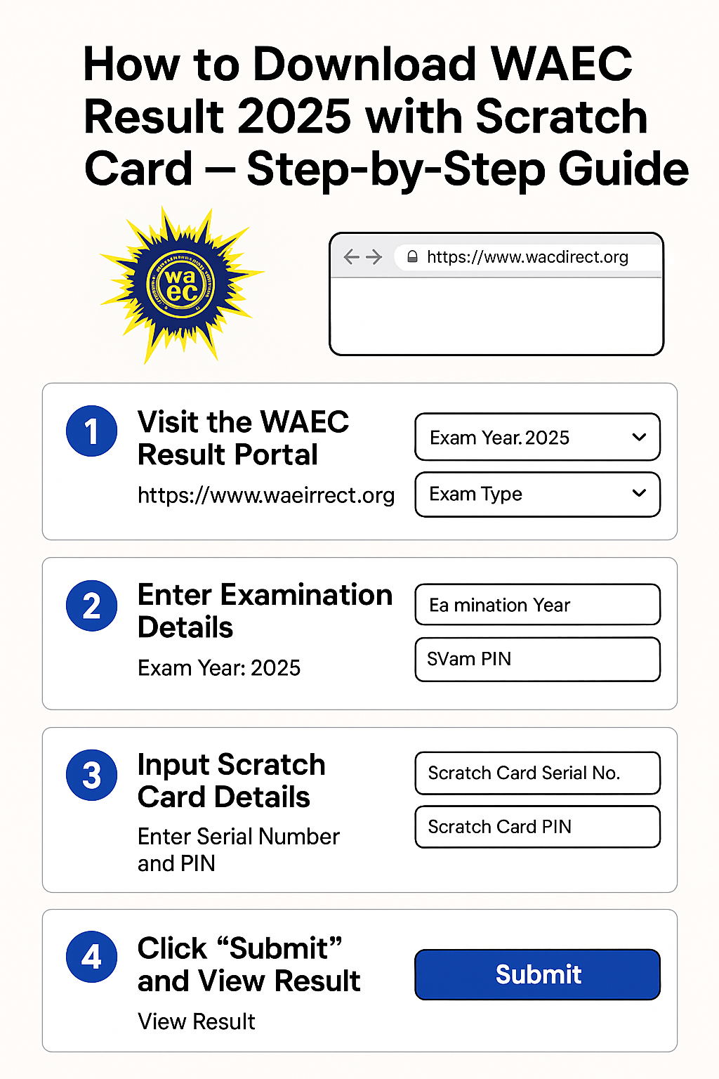 Infographic showing steps to download WAEC Result 2025: visit WAEC portal, enter exam year and type, input scratch card serial number and PIN, and click submit to view result.